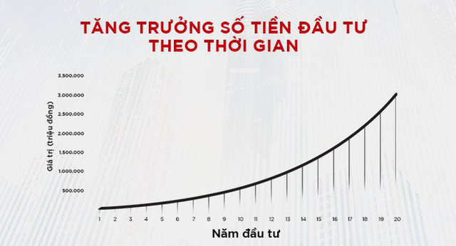 Lãi kép kỳ quan thứ 8