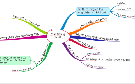Phân tích kỹ thuật là gì