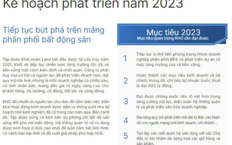 Kế hoạch kinh doanh 2023 - cổ phiếu khg