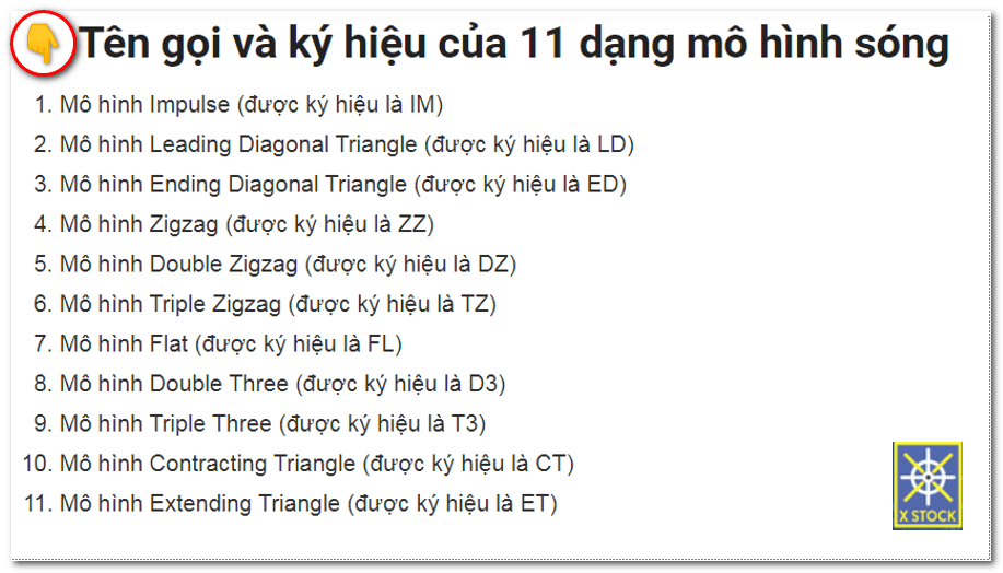 11 Dạng sóng trong giao dịch sóng 