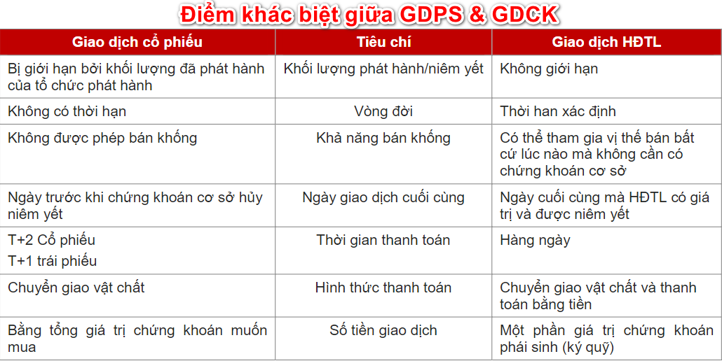 điểm khác nhau giữa GDPS & GDCK VN